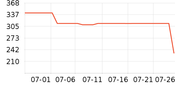 ����������������ʷ�۸�