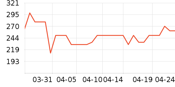 �Ŀ���յ�����ʷ�۸�