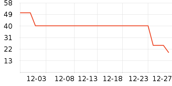 ׷����ɢ������ʷ�۸�