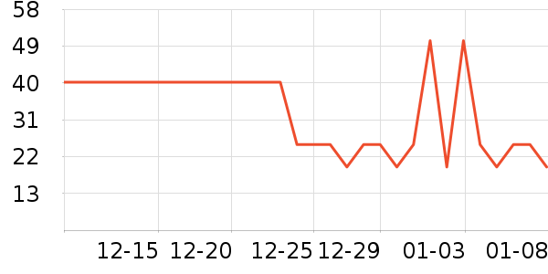 ׷����ɢ������ʷ�۸�