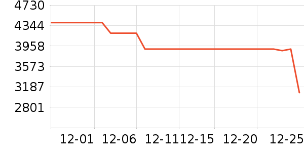 ����ϴ�»���ʷ�۸�