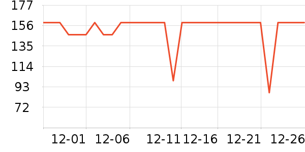 �����/DHA ��ʷ�۸�