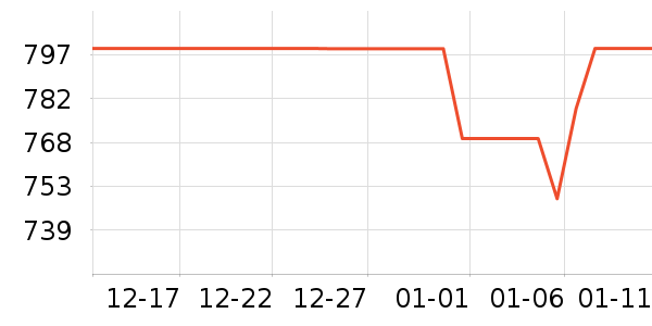 ���������ʷ�۸�