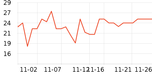 �������������ʷ�۸�