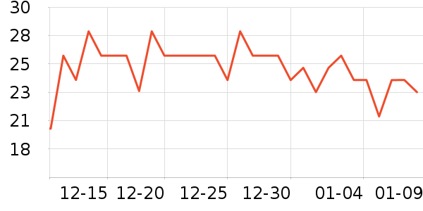 �������������ʷ�۸�