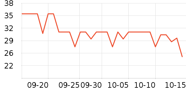 ���ϰ�ҩ������ʷ�۸�