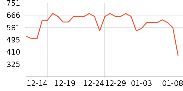 �ļѱ������/DHA ��ʷ�۸�