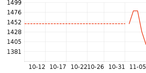 С�����ʷ�۸�