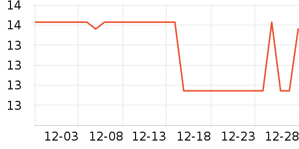 KOJA�������������ʷ�۸�