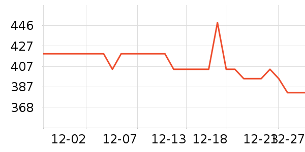 ����ɱ������ʷ�۸�