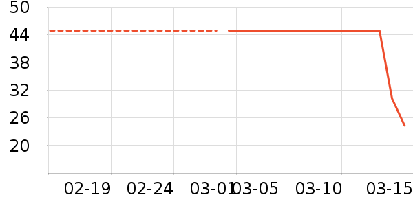 sakose����˪��ʷ�۸�