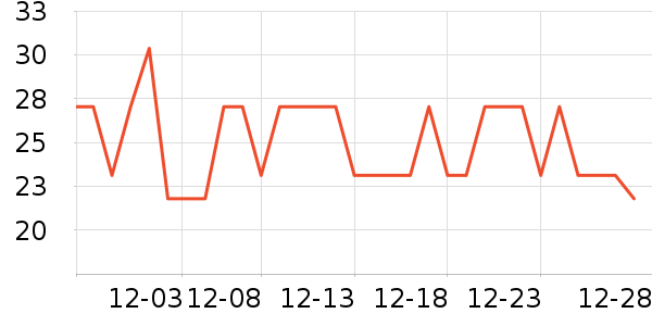 ���׾��������ʷ�۸�