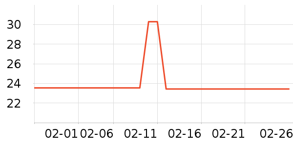 ������Ʒ��ʷ�۸�