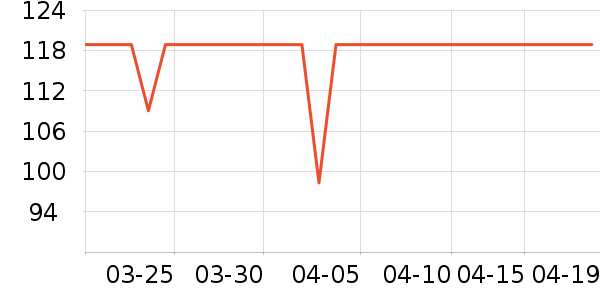 �̾��ܵ��/�������ʷ�۸�