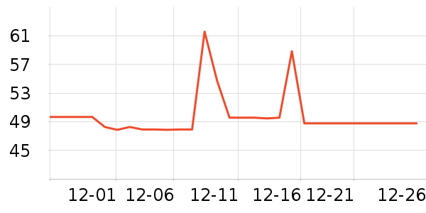 ���ڹ���ά����ʷ�۸�