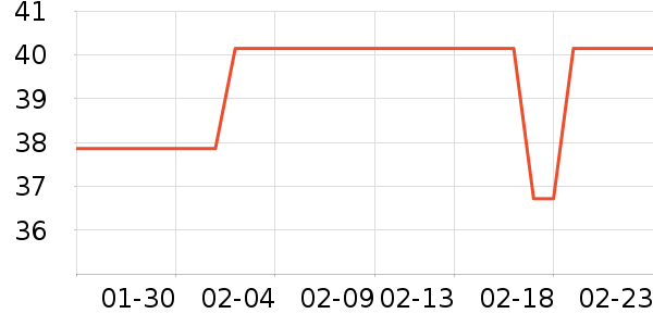 �������챣�±���ʷ�۸�
