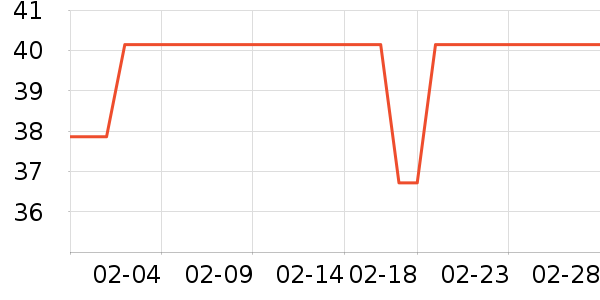 �������챣�±���ʷ�۸�