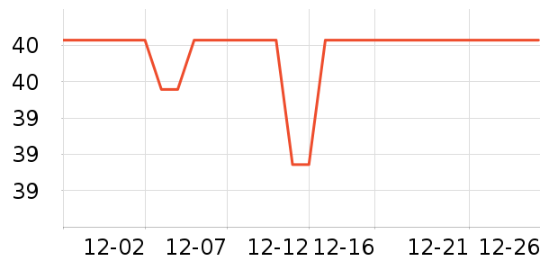 �������챣�±���ʷ�۸�