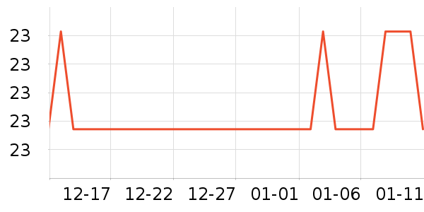 ���˴ﵶ����ʷ�۸�