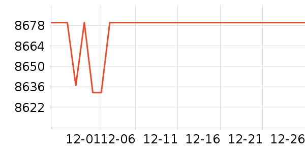 ���������������ʷ�۸�