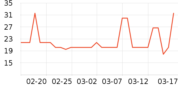 �������Ʒ��ʷ�۸�