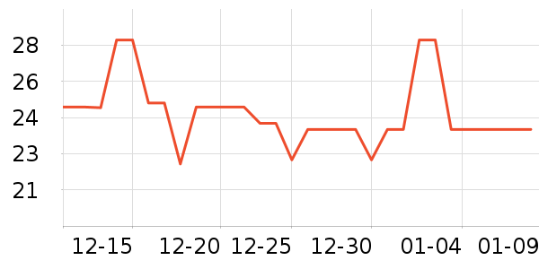 ���ǲ���ˮ��ʷ�۸�