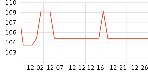 ���μ�����ʷ�۸�