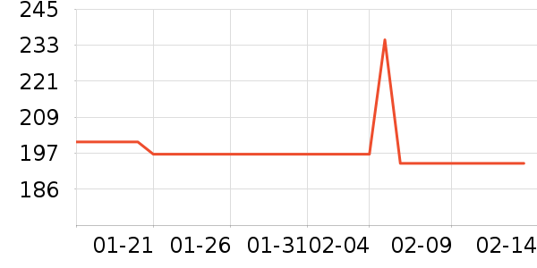 ������K������/����/������ʷ�۸�