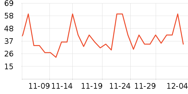 ������ţ����ʷ�۸�