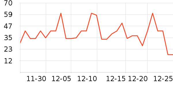 ������ţ����ʷ�۸�