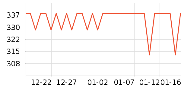 �������������е��ʷ�۸�