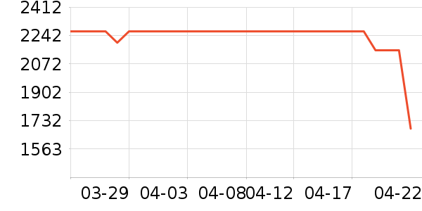 ����ϴ�»���ʷ�۸�