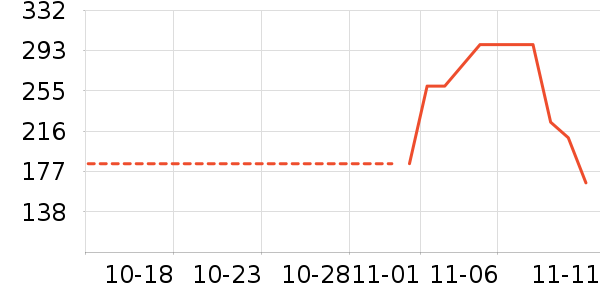 �ղ�����ʷ�۸�