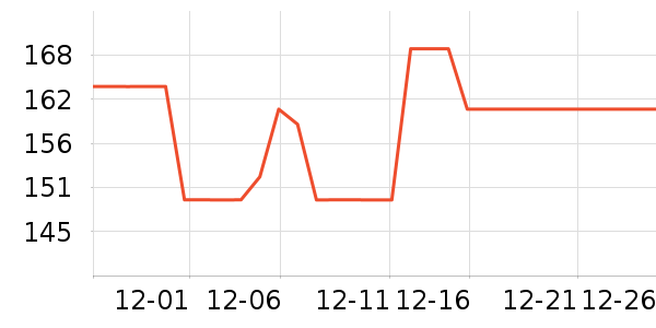 ͯ��ʱ��Ӥ�׶�ά����/��������ʷ�۸�