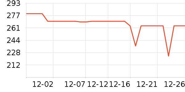 ���µ紵����ʷ�۸�