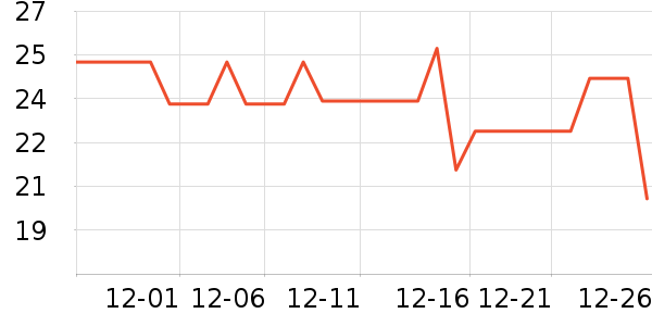 ����������������ʷ�۸�