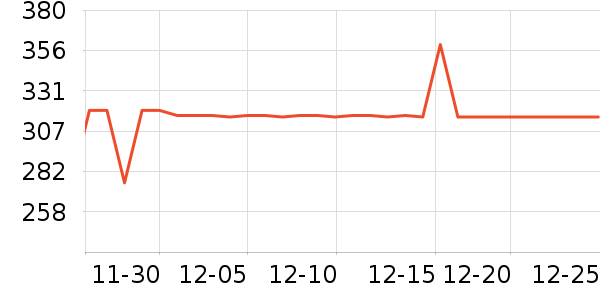 ���˶�̨����ʷ�۸�