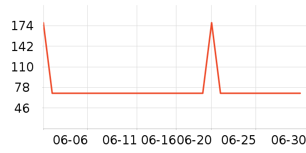 ��ϣ��������ͯ������ʷ�۸�