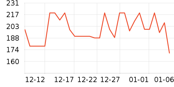 NeilMed�沿������ʷ�۸�