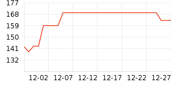 ����������/������ʷ�۸�