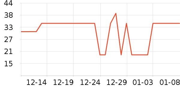 ���е�̺/�ص���ʷ�۸�