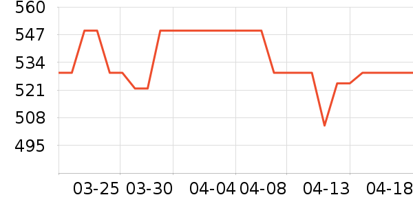 ������ѹ������ʷ�۸�