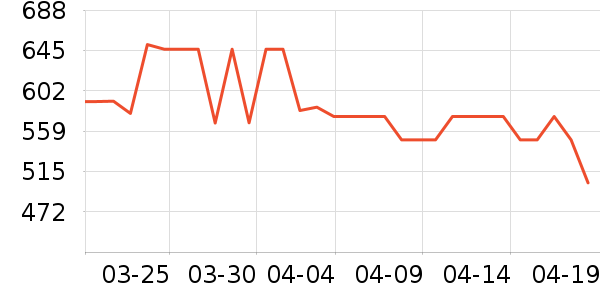 LP�˶�������ʷ�۸�