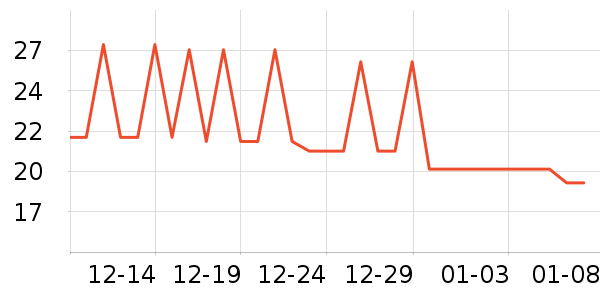 ӯ��Ӥ�׶�ά����/��������ʷ�۸�