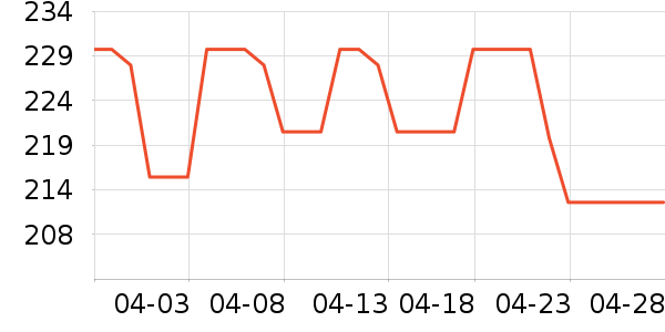 �ɺ׶�ͯ�̷���ʷ�۸�