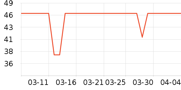 �涯δ������Ӫ��������ʷ�۸�