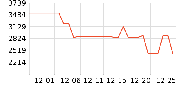 ������ˮ����ʷ�۸�