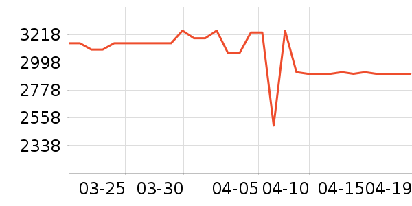 ������ˮ����ʷ�۸�