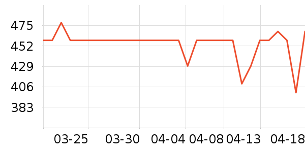 ͯ��ʱ��Ӥ�׶������/DHA ��ʷ�۸�