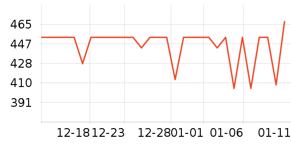 ͯ��ʱ��Ӥ�׶������/DHA ��ʷ�۸�